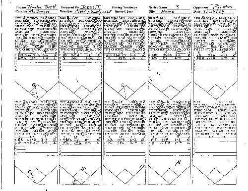 softball-charts-online